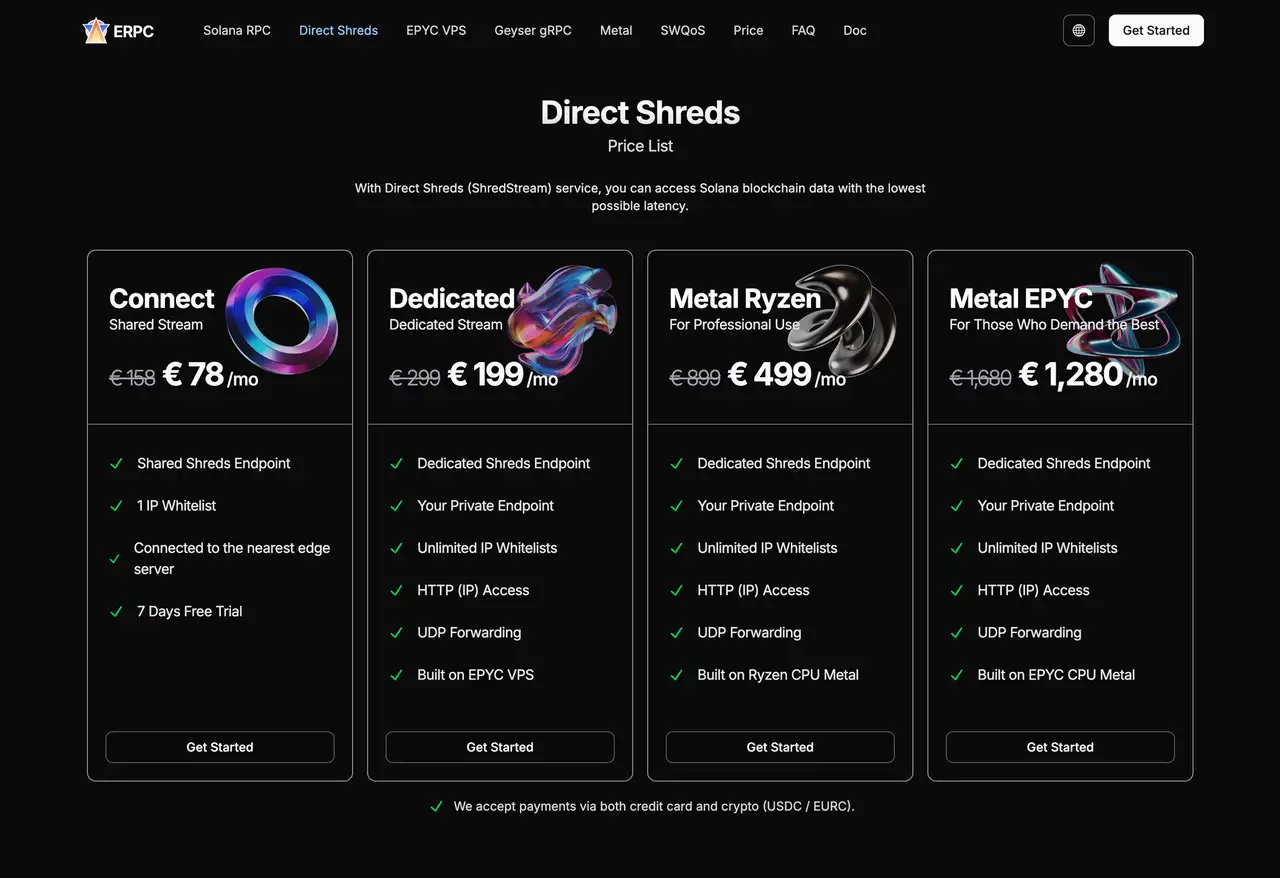 Direct Shreds Price List