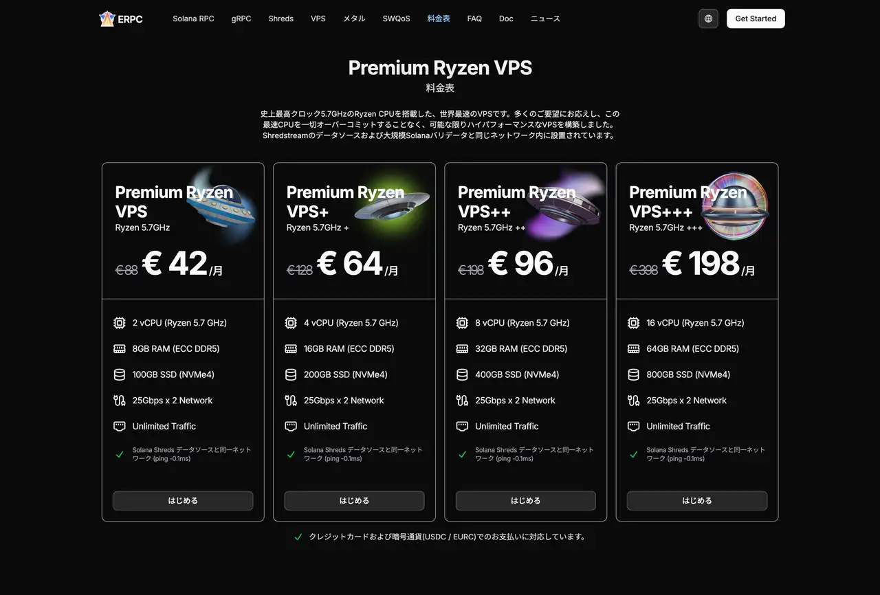 Premium Ryzen VPS
