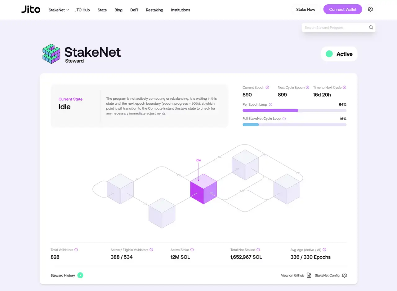 Jito Steward dashboard