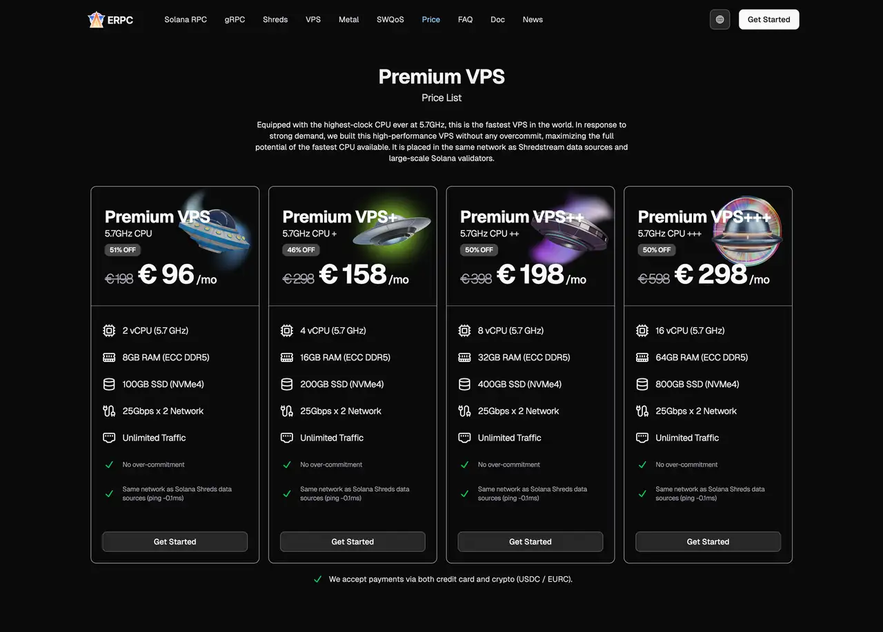 ERPC Premium VPS Pricing