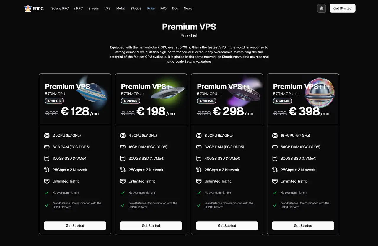 Premium VPS Price