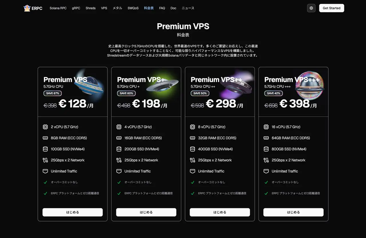 Premium VPS Price