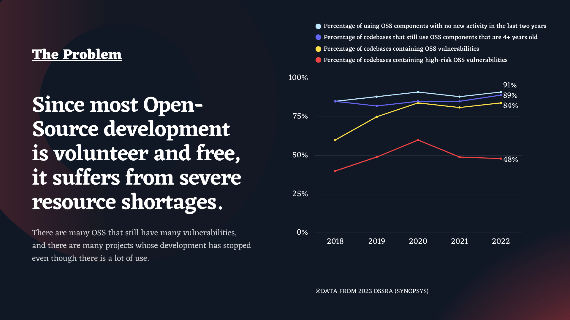 Epics - Open Source Development resource shortage