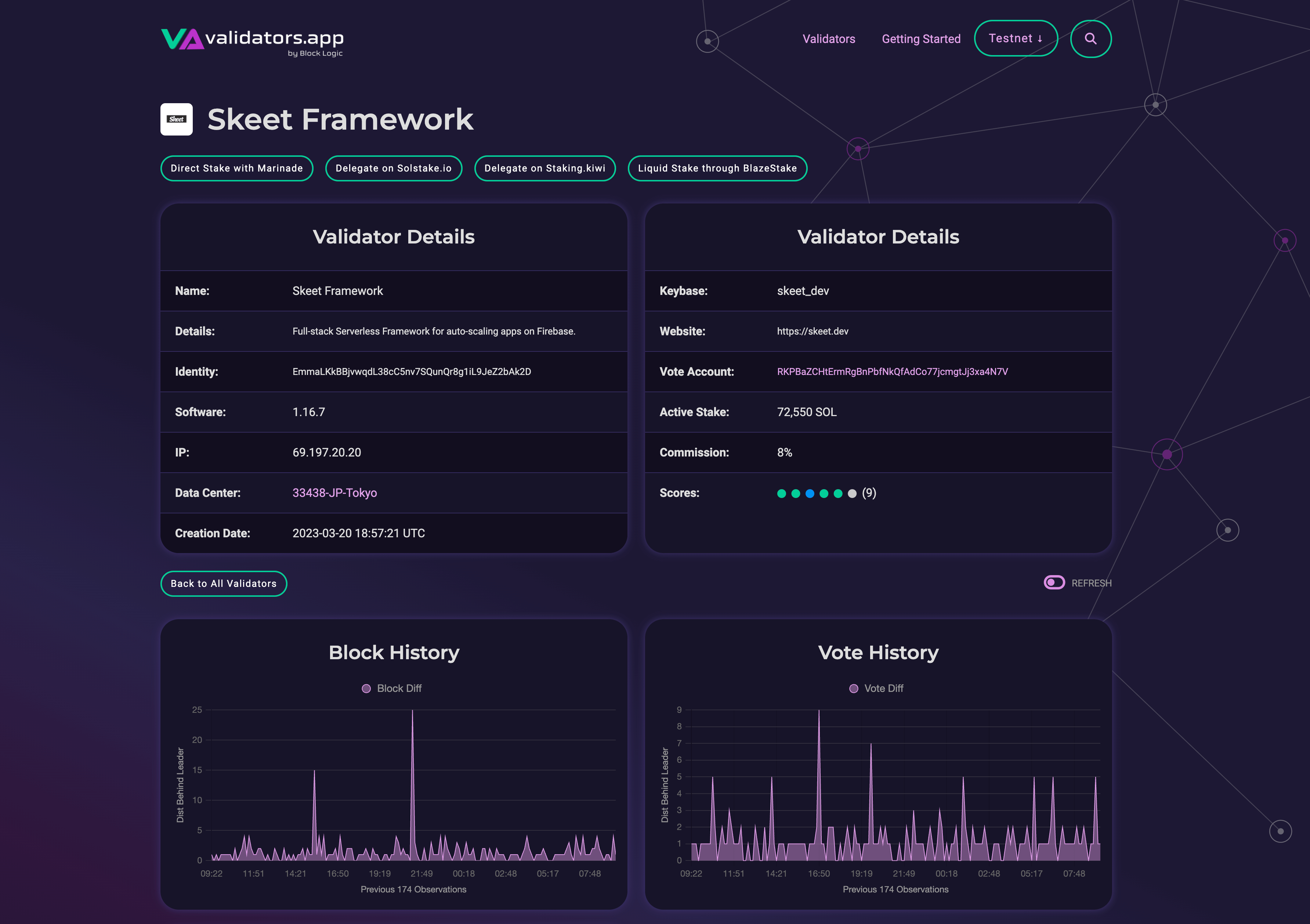 Skeet Solana Validator Detail