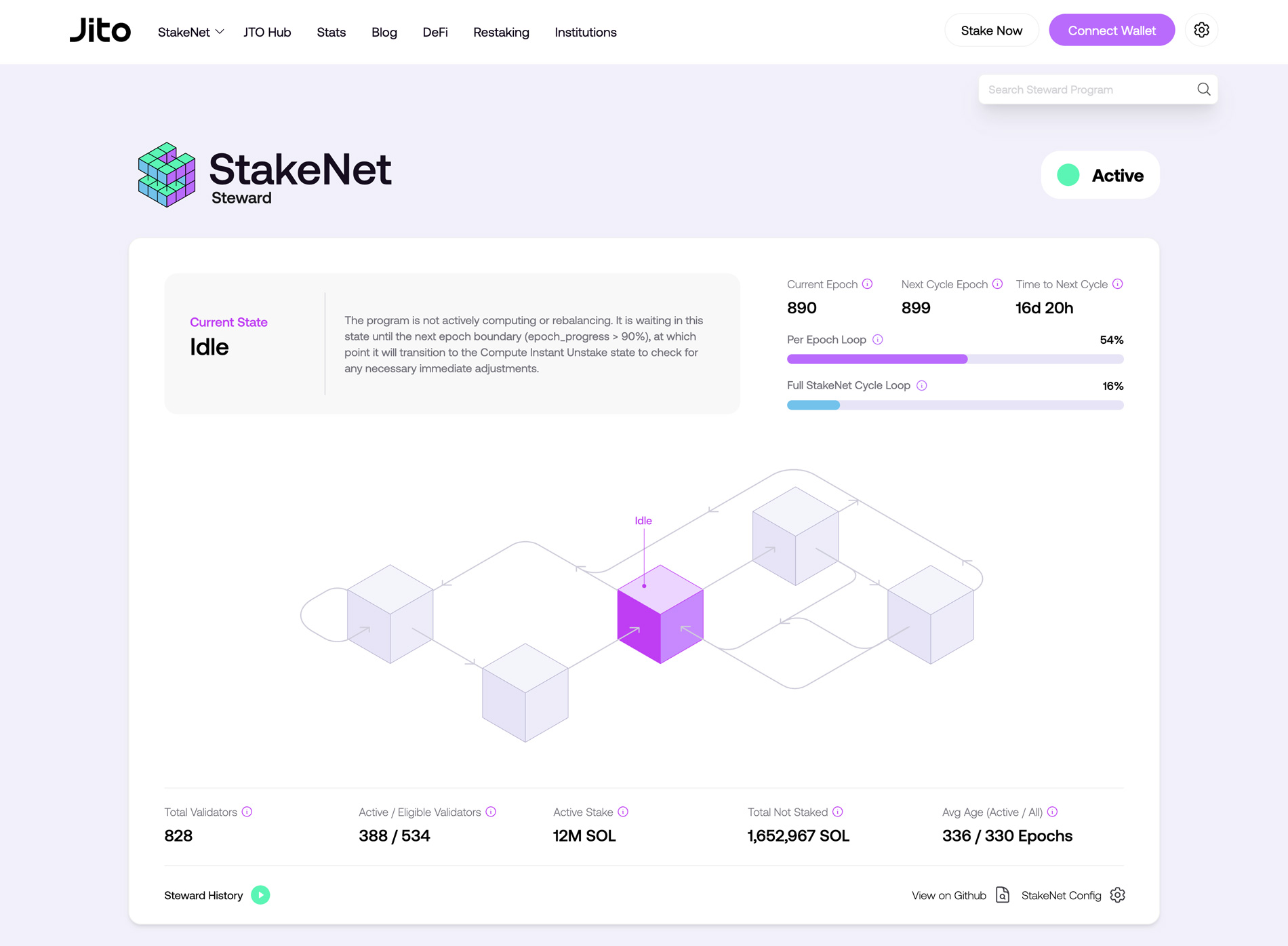 Jito Steward dashboard
